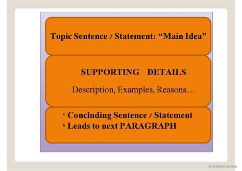 Image result for Txxxc Paragraph Structure Example