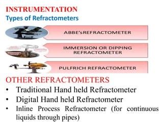 Image result for Refractometer Using Method