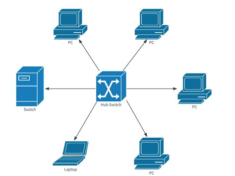Image result for It Data Network Explain