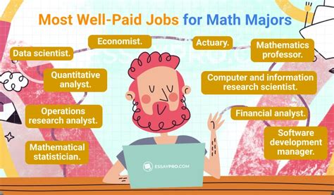 Math Major Jobs 的图像结果