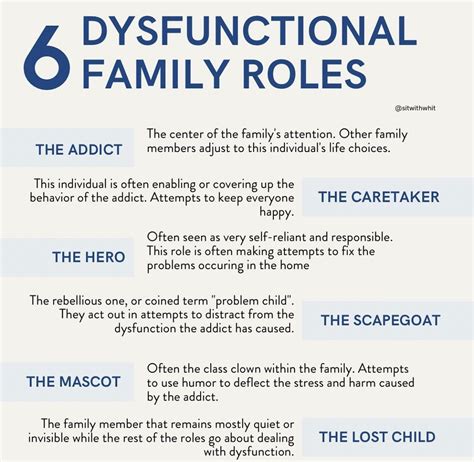 Pin by Kristi Kawanna on Resources | Family roles, Family therapy ...