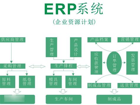 [ERP系统]ERP系统有什么模块?-行业动态-深圳市蓝灵通科技有限公司