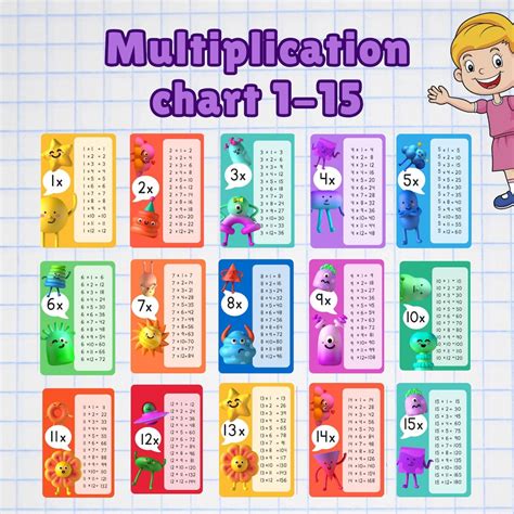 Image result for Multiplication table Learning