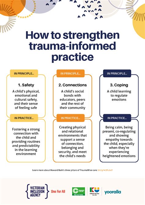 Collaborative Problem Solving Example Trauma-Informed 的图像结果