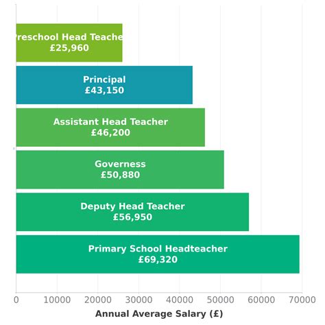 Principal Salary in UK - Check-a-Salary Latest Data