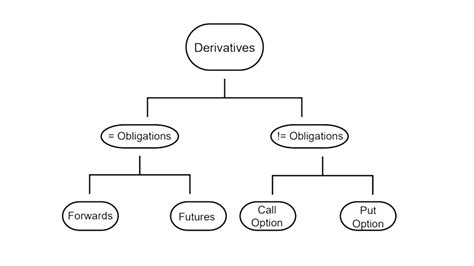 derivatives 的图像结果