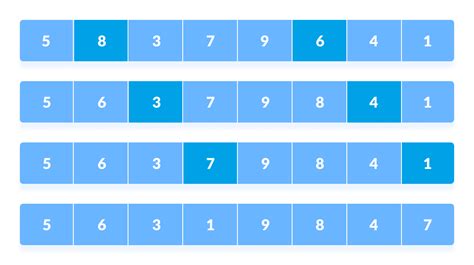 Shell Sort Algorithm Python 的图像结果