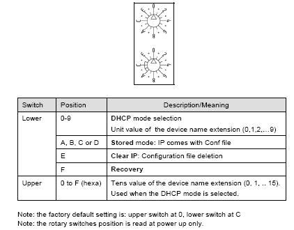 What is the default IP address of PRM module if the MAC ID of the ...
