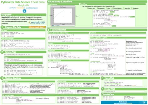 Image result for Python-Matplotlib Cheat Sheet