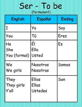 Ser Verb Conjugation Chart