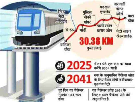 Faridabad-Gurgaon-Metro-Map