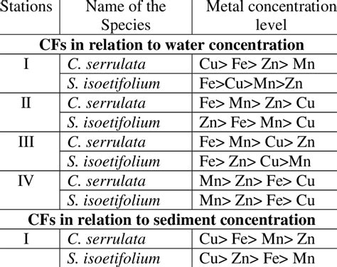 Image result for Visualizing Water CFS