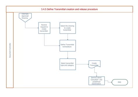 Engineering Process Flow Chart 的图像结果