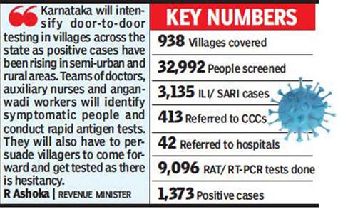Mobile testing units deployed to flatten spike in rural Karnataka ...