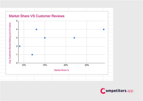 Competitive Matrix Example 的图像结果