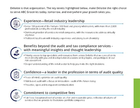 Image result for Technology Deloitte Task Answer