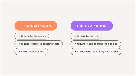 Enhancing UX with Personalization vs Customization: Explained with Examples