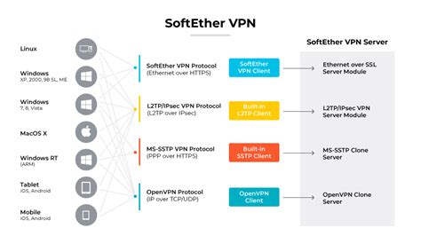 What Is SoftEther (Software Ethernet)? - Palo Alto Networks