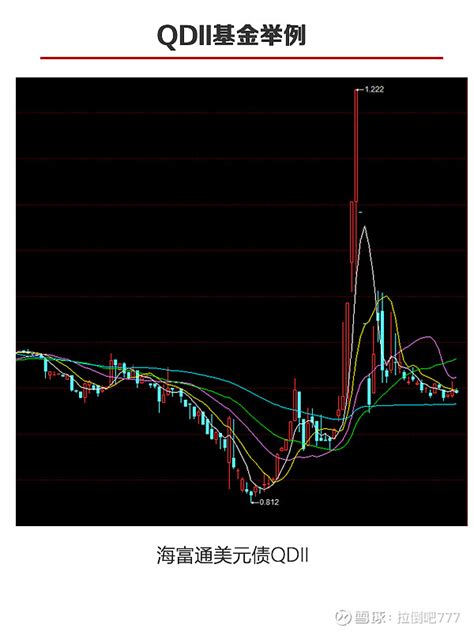 投资出海，QDII基金怎么选（6只） - 知乎