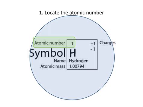 Image result for How to Write Electronic Configuration Class 12