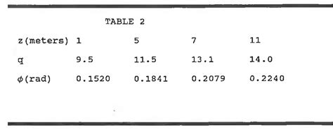 Image result for Gambar Multimode Step-Index