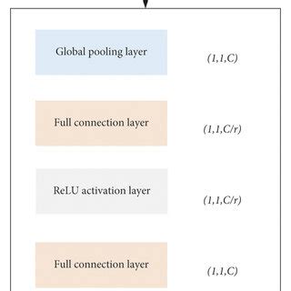 Perception Module Symbol 的图像结果