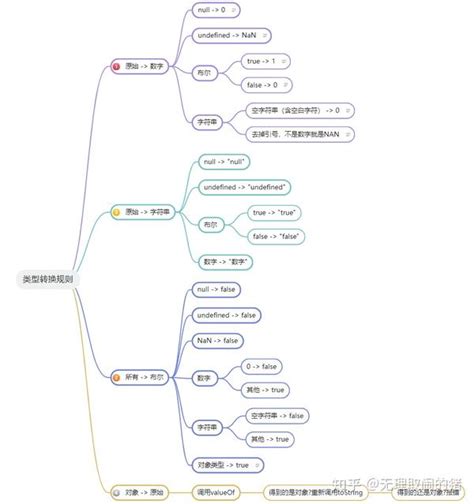 Transform JavaScript 的图像结果