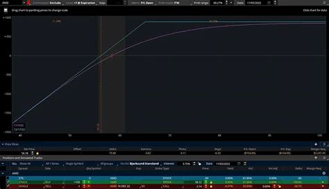 Wheel Strategy 的图像结果