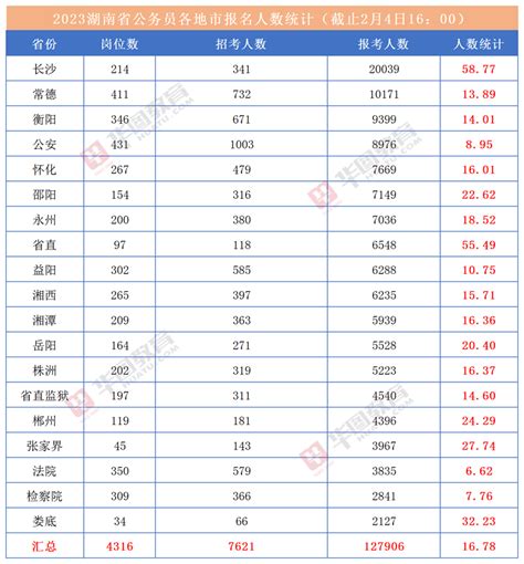 2023年湖南省高考成绩查询网站入口（https://jyt.hunan.gov.cn/）_学习力