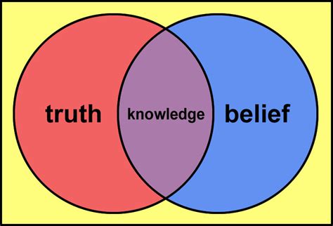 Epistemology 的图像结果