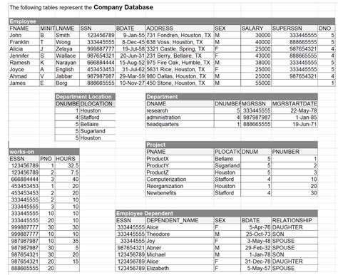 Image result for Sample Create Table Script