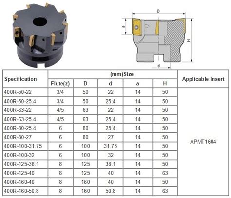 China 400r Square Face Milling Cutters for Apmt1604 - China Tool Holder ...