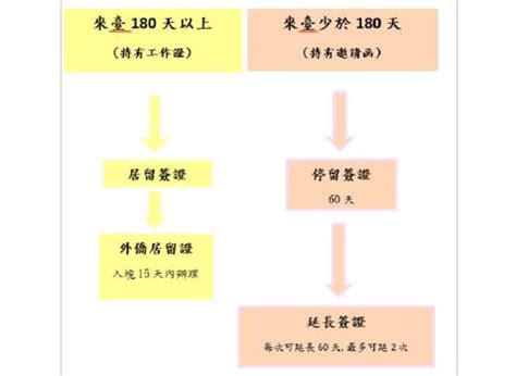 申请台湾留学的条件和申请流程 - 知乎