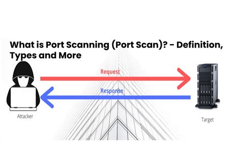 What is Port Scanning (Port Scan)? - Definition, Types and More