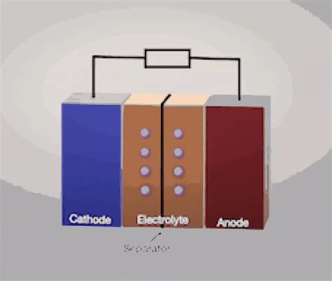 Cell Phone Batteries Explained at Bill Eley blog