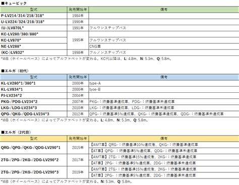 Image result for Computer Mouse Using Form