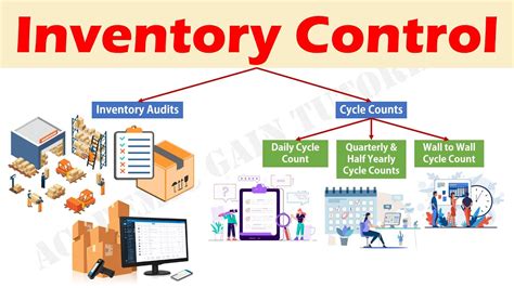 Image result for What Is Inventory Control