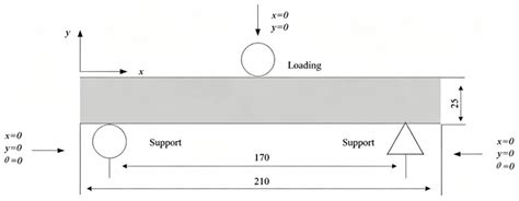 Pultruded GFRP Translaminar Fracture Toughness Evaluation Using a ...