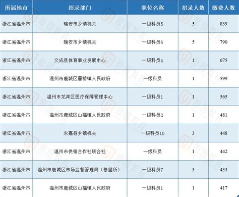 学费缴费操作步骤-重庆移通学院