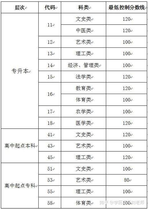 上海2022中考分数线公布，总均分略降！普高线520分，名额分配610_腾讯新闻