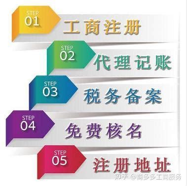 签申根签证需要什么条件，比如多少个人存款，还有单位证明和地域限制什么的? - 知乎