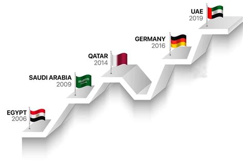 Geographical Coverage Logo 的图像结果