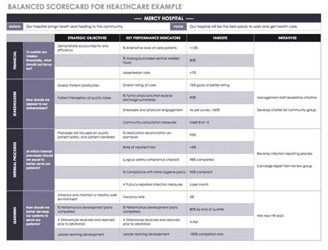 Balanced Scorecard Measures Examples 的图像结果