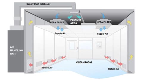 Consac | HVAC Systems Validation