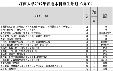 济南大学在职研究生招生专业信息一览表2024 - 知乎