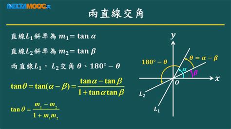 和角公式 的图像结果