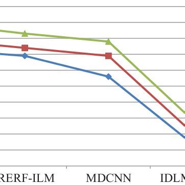 Image result for How Can We Find the Time Complexity of Iterative