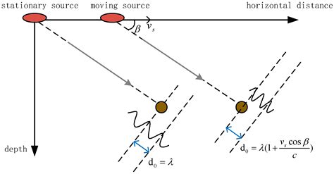 Vertical Distribution Characteristics of Sound Field Spectrum Splitting ...
