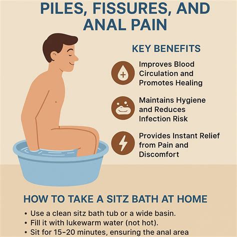 Sitz Bath: Instant Relief from Piles, Fissures & Fistula - Vithai