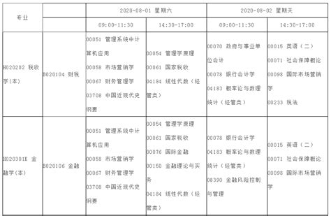 2020年4月四川自学考试时间延期至8月1日至2日举行